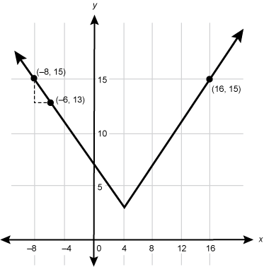 Answer Key | Mathematics