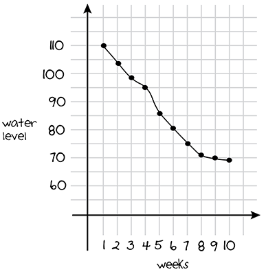 Answer Key | Mathematics